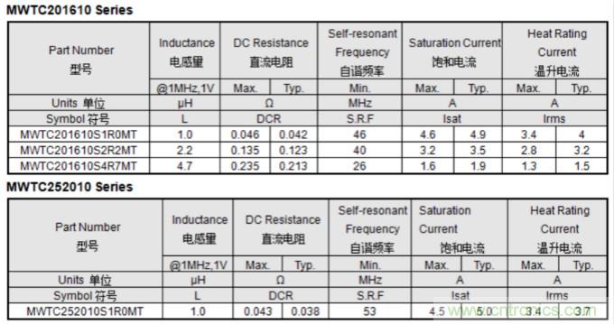 顺络推出小尺寸一体成型功率电感MWTC