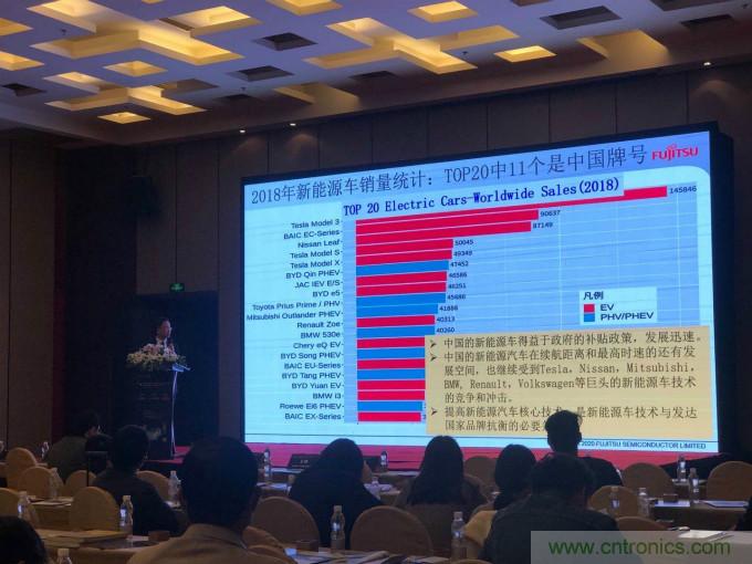 解除车企高质量发展“后顾之忧”,打造车载电子系统创新存储解决方案