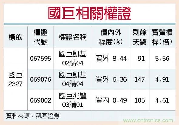 国巨 过年前订单无虞