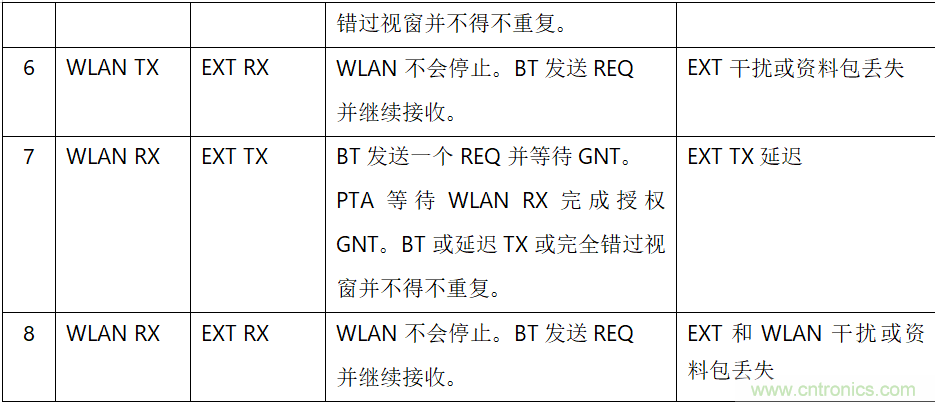 在2.4GHz共存WLAN、蓝牙、ZigBee和Thread在2.4GHz频段共存