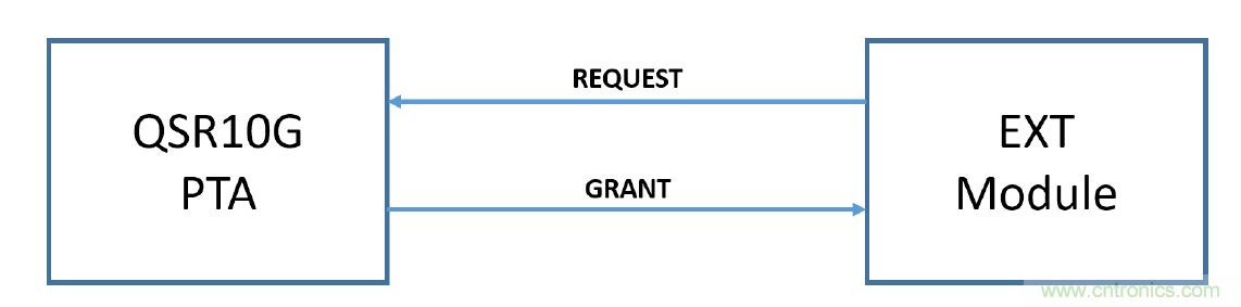 在2.4GHz共存WLAN、蓝牙、ZigBee和Thread在2.4GHz频段共存