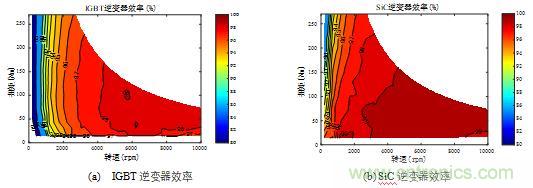 碳化硅功率模块及电控的设计、测试与系统评估 碳化硅功率模块及电控的设计、测试与系统评估
