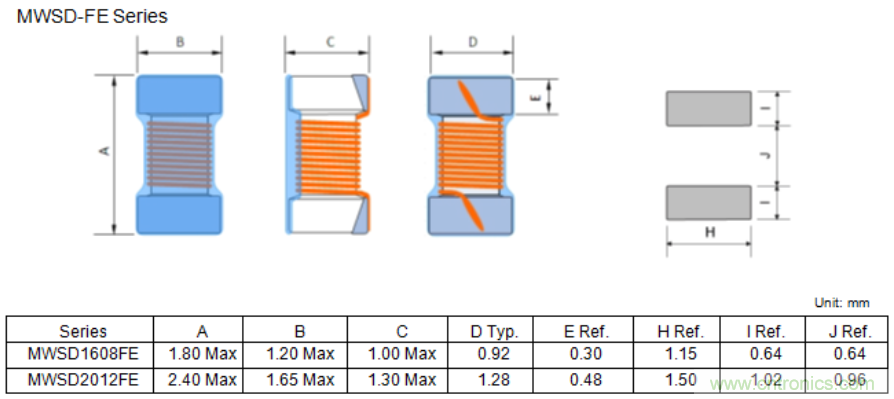 顺络推出MWSD-FE系列绕线铁氧体电感