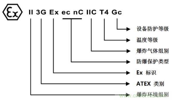 金升阳推出120W 高可靠硬核防爆 AC/DC 导轨电源—LIF120-10BxxR2-EX 系列