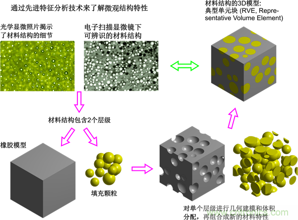 智能汽车对组件的设计都有哪些要求？