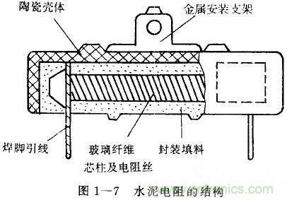 水泥电阻的定义和特性分析