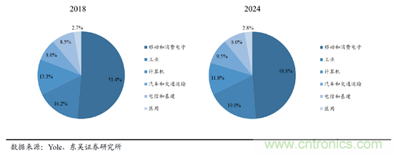 30家国产电源管理芯片厂商分析报告