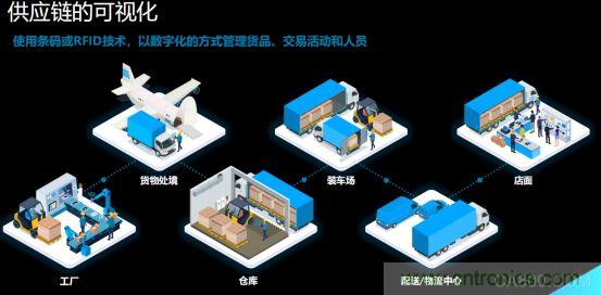 斑马技术:供应链追溯极其重要 创新为食品安全赋能 斑马技术:供应链追溯极其重要 创新为食品安全赋能
