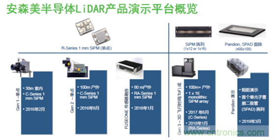 安森美的汽车半导体方案使汽车更智能、安全、环保和节能