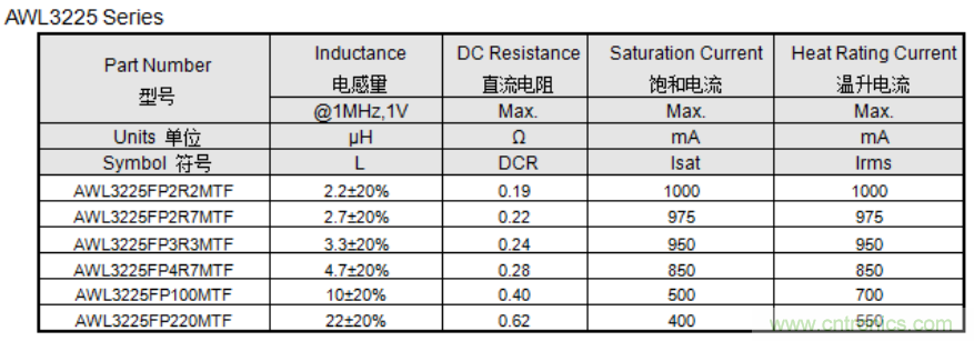 顺络推出车载摄像头用PoC电感—AWL-FP系列