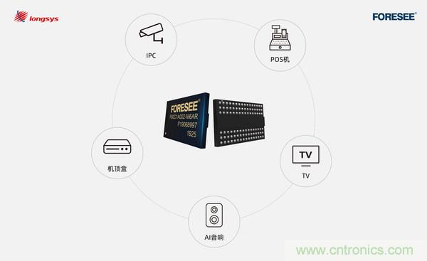 江波龙电子FORESEE DDR3L，坚持行业高标准