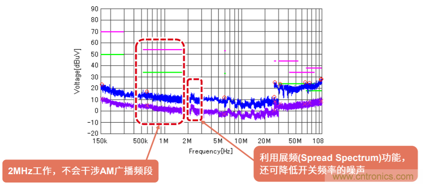 解析罗姆新一代车载一次电源转换BD9P系列