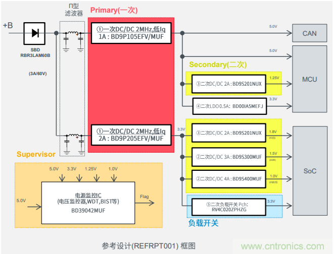 解析罗姆新一代车载一次电源转换BD9P系列