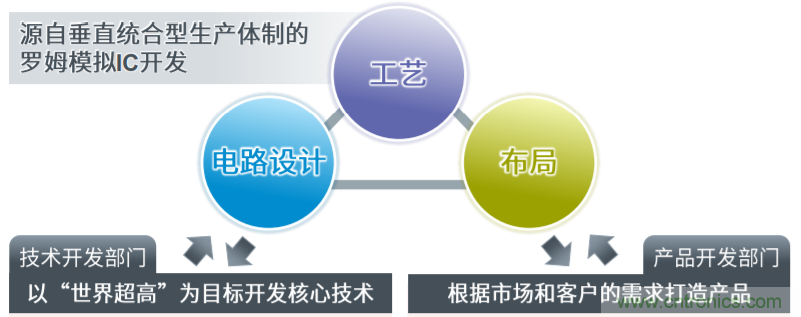 解析罗姆新一代车载一次电源转换BD9P系列