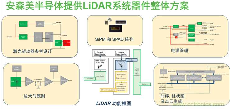 不只有电源IC，安森美还承包了全球80%的汽车ADAS传感器