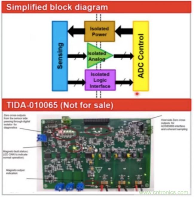 穿越隔离栅供电:TI教你一个好方法!
