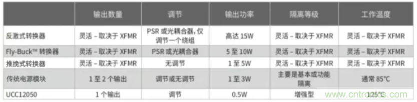 穿越隔离栅供电:TI教你一个好方法!