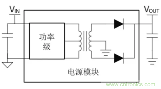 穿越隔离栅供电:TI教你一个好方法!