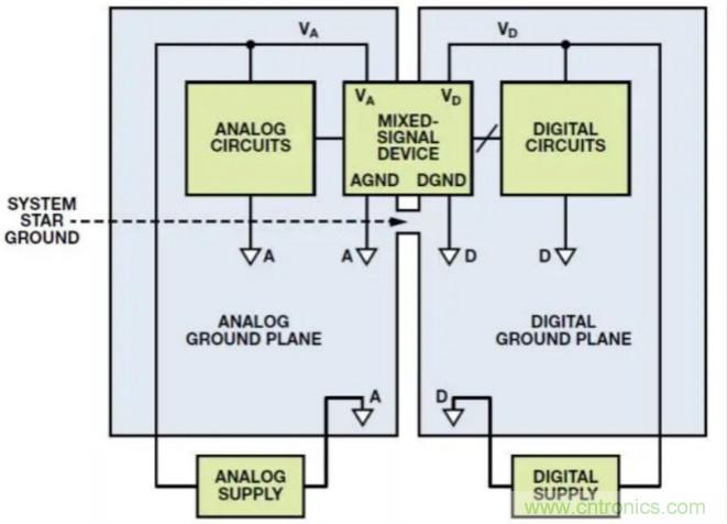 关于混合信号接地，这有几个重要知识哟