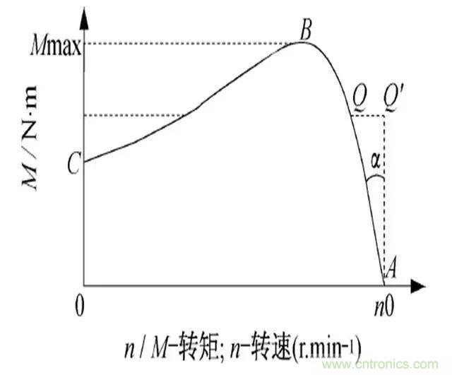 低效率电机也有可能节电吗？其实，这是伪命题