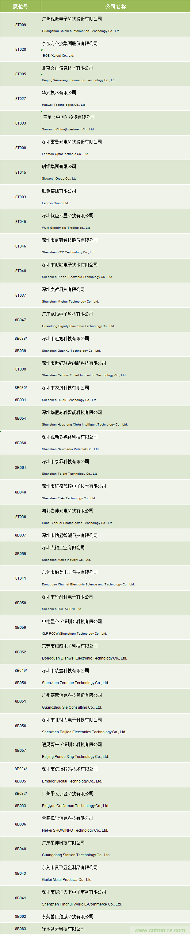 2020中国商显领袖峰会,C位已就位! 2020中国商显领袖峰会,C位已就位!
