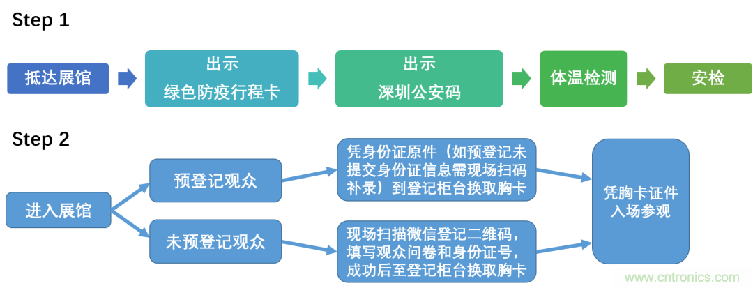 叮，您预定的2020 ISVE 深圳智慧显示展参展攻略已送达，请查收！