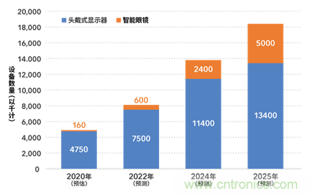 TDK发布小型激光模块，以高质量的图像推升AR体验品质