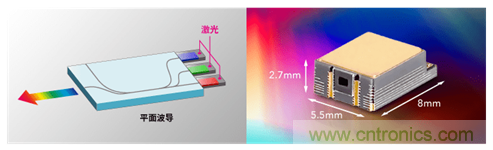 TDK发布小型激光模块，以高质量的图像推升AR体验品质