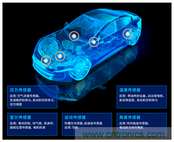 让轮胎与传感器结合，推动下一代汽车更安全更舒适