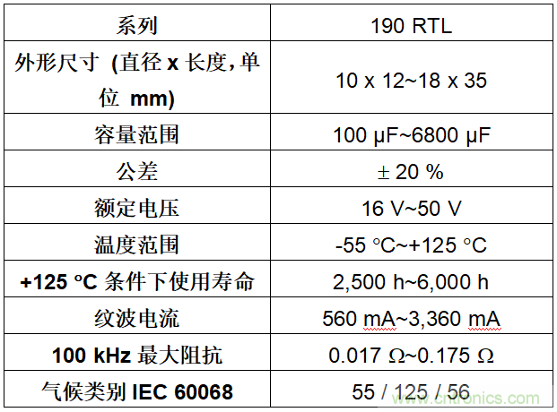 Vishay推出190 RTL系列低阻抗、汽车级小型铝电解电容器