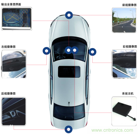 雅特力在车用电子领域再度突破，AT32 MCU大量应用于ADAS环视系统