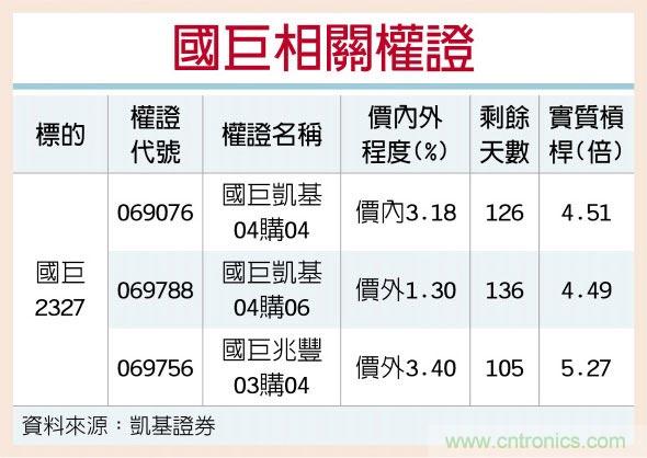 国巨 利多加持后市俏