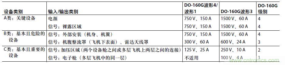 不仅仅是隔离——适应严苛环境要求的隔离RS485/422收发器