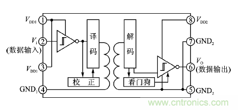 不仅仅是隔离——适应严苛环境要求的隔离RS485/422收发器