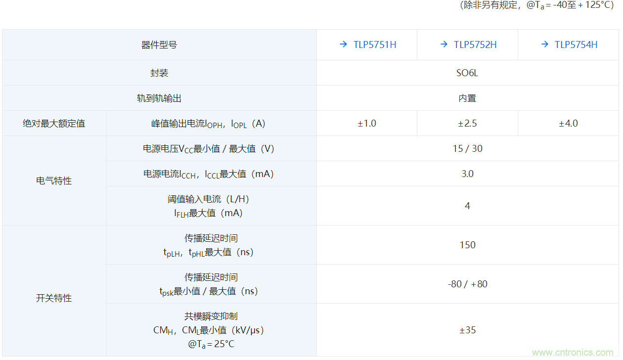 东芝推出用于IGBT和MOSFET栅极驱动的轻薄型光耦