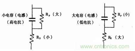 用LCR测试仪准确测量电感、电容、电阻的连接方法及校准