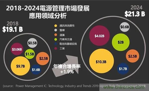 PMIC缺货涨价，电源芯片厂商如何破圈？