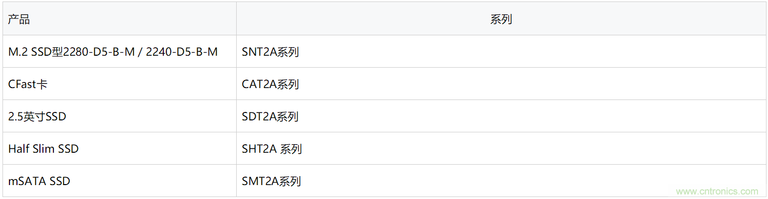 TDK推出使用3D NAND闪存的高可靠性SSD