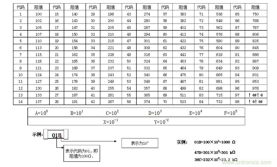 精密电阻选购及换算方法