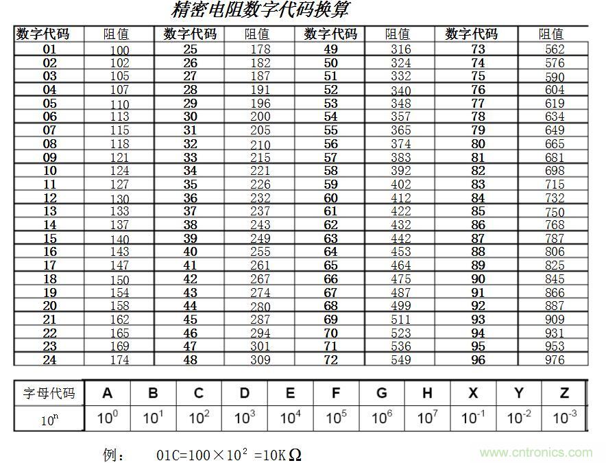 精密电阻选购及换算方法