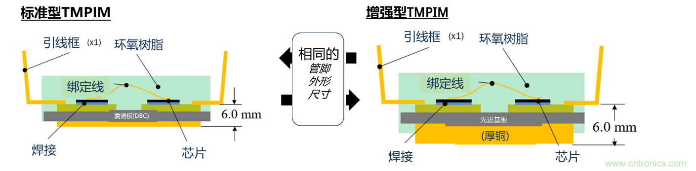 更高能效、稳定可靠的工业驱动模块和开箱即用的电机开发套件