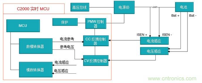 如何设计一款适用于各类电池尺寸、电压和外形的电池测试仪