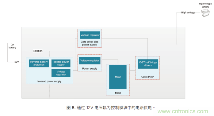 如何为混合动力汽车设计加热和冷却系统