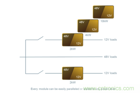 48V模块电源架构可解决汽车电气化挑战