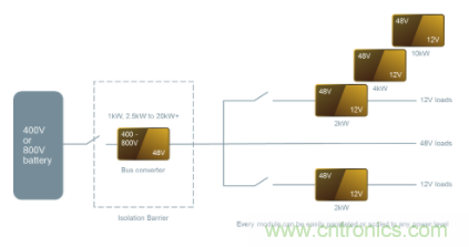 48V模块电源架构可解决汽车电气化挑战