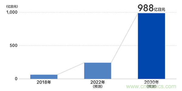 TDK小型固态电池开启物联网新纪元