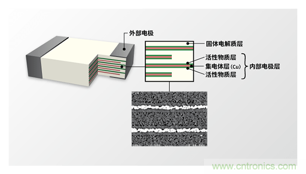 TDK小型固态电池开启物联网新纪元