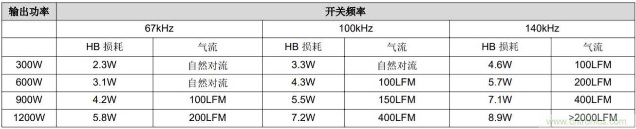 解锁GaN功率级设计关于散热的秘密!