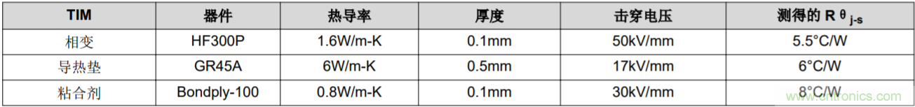 解锁GaN功率级设计关于散热的秘密!