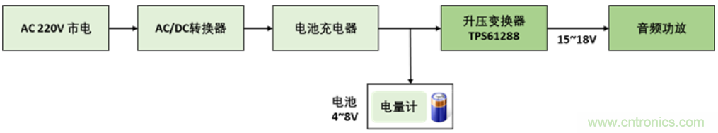 TI最强同步升压变换器TPS61288,无线音箱升压变换器的理想方案